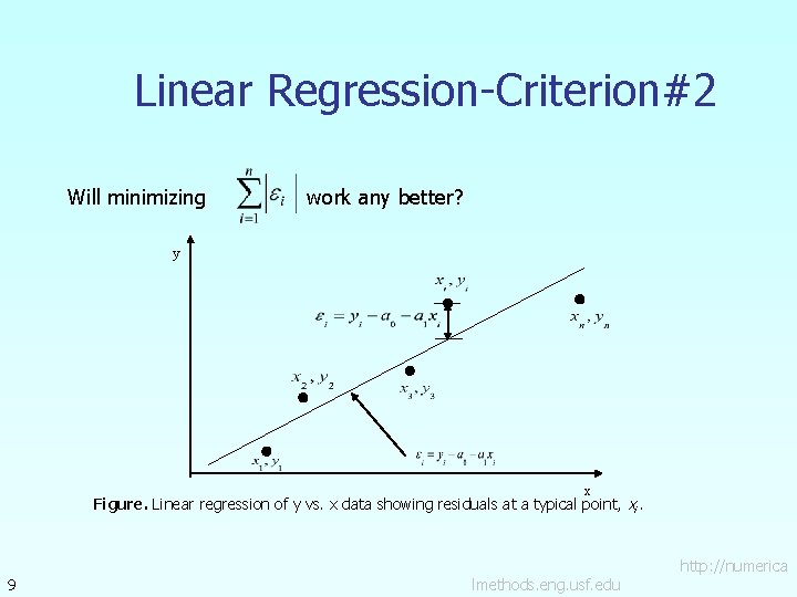 Linear Regression-Criterion#2 Will minimizing work any better? y x Figure. Linear regression of y