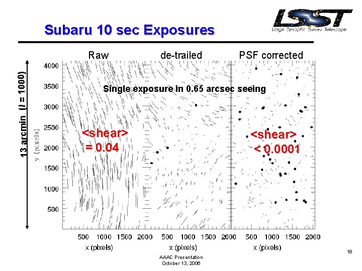 Subaru 10 sec Exposures 13 arcmin (l = 1000) Raw de-trailed PSF corrected Single