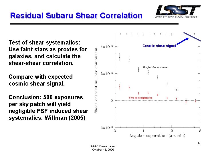 Residual Subaru Shear Correlation Test of shear systematics: Use faint stars as proxies for