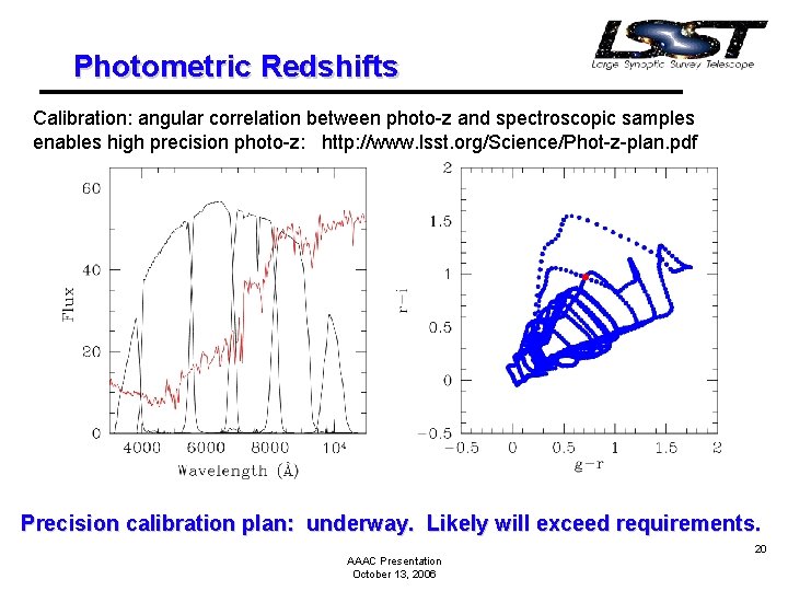 Photometric Redshifts Calibration: angular correlation between photo-z and spectroscopic samples enables high precision photo-z: