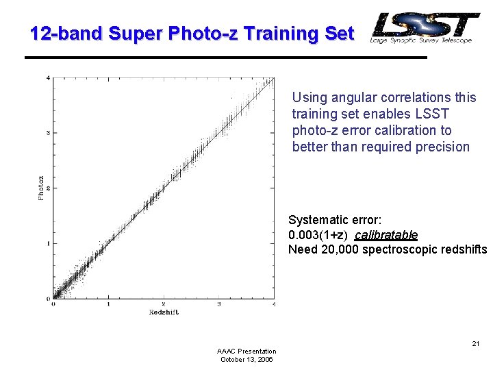 12 -band Super Photo-z Training Set Using angular correlations this training set enables LSST