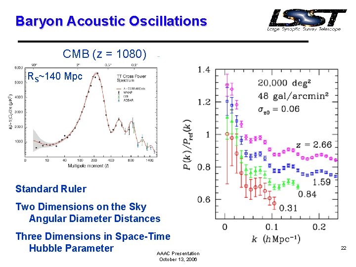 Baryon Acoustic Oscillations CMB (z = 1080) BAO (z < 3) RS~140 Mpc Standard