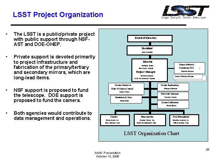 LSST Project Organization • The LSST is a public/private project with public support through