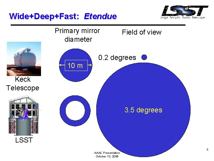 Wide+Deep+Fast: Etendue Primary mirror diameter Field of view 0. 2 degrees 10 m Keck