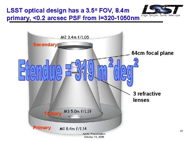 LSST optical design has a 3. 5 o FOV, 8. 4 m primary, <0.