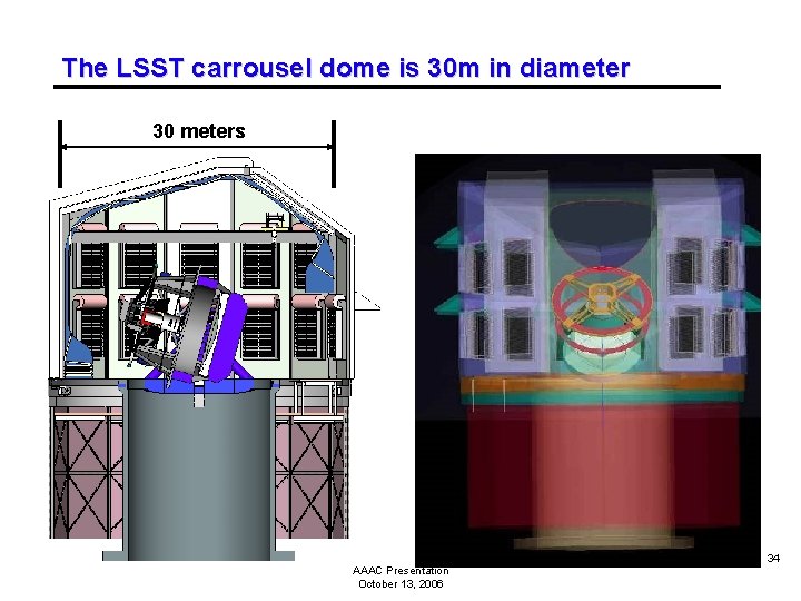 The LSST carrousel dome is 30 m in diameter 30 meters AAAC Presentation October