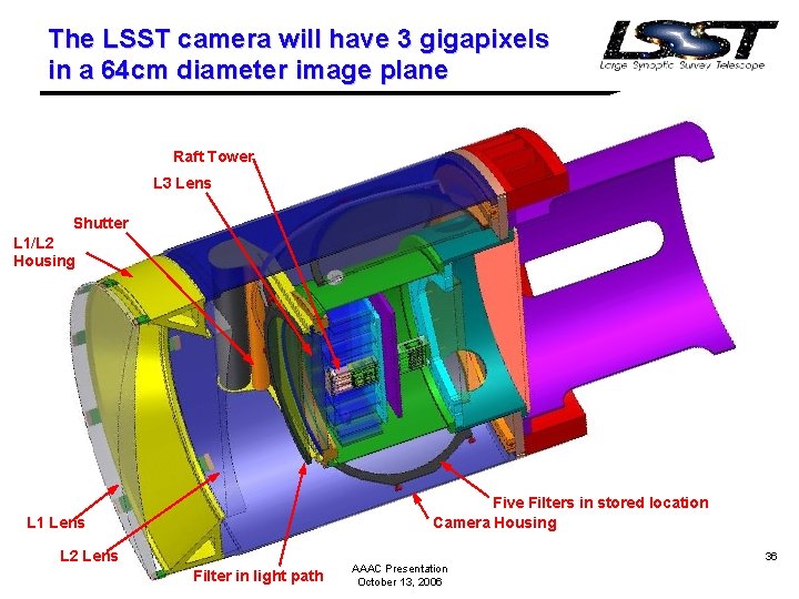 The LSST camera will have 3 gigapixels in a 64 cm diameter image plane