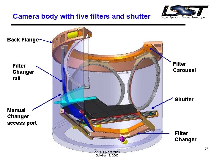 Camera body with five filters and shutter Back Flange Filter Carousel Filter Changer rail