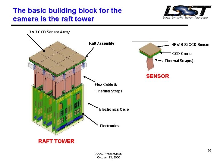 The basic building block for the camera is the raft tower 3 x 3