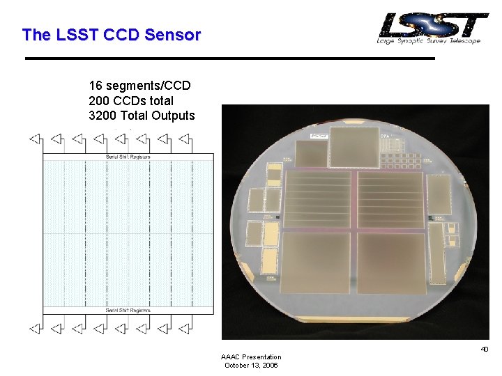 The LSST CCD Sensor 16 segments/CCD 200 CCDs total 3200 Total Outputs AAAC Presentation