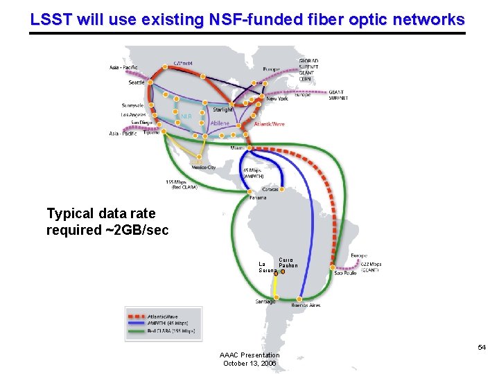 LSST will use existing NSF-funded fiber optic networks Typical data rate required ~2 GB/sec