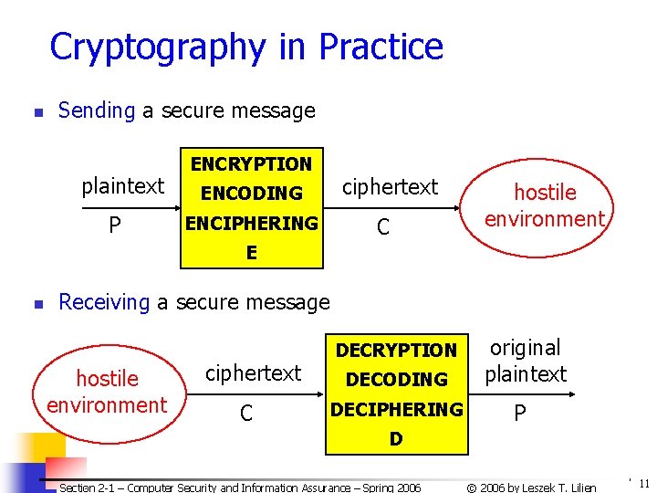 Cryptography in Practice n Sending a secure message plaintext P ENCRYPTION ENCODING ENCIPHERING ciphertext