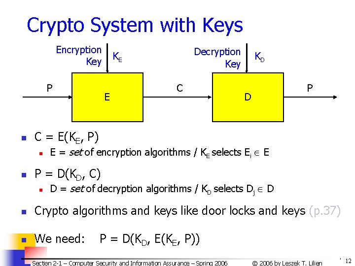 Crypto System with Keys Encryption Key P n E C KD P D C