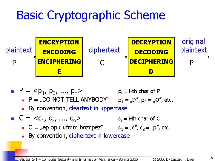 Basic Cryptographic Scheme plaintext ENCRYPTION ENCODING ENCIPHERING P ciphertext C DECODING original plaintext DECIPHERING