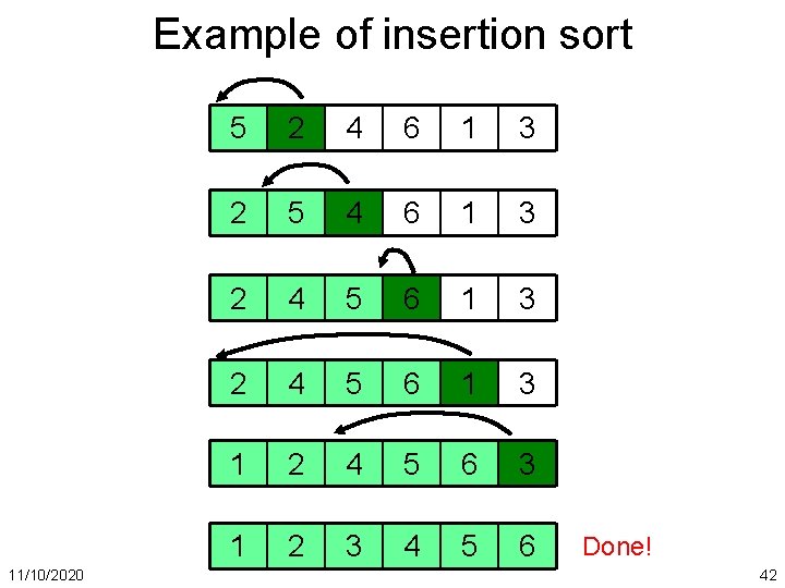 Example of insertion sort 11/10/2020 5 2 4 6 1 3 2 5 4