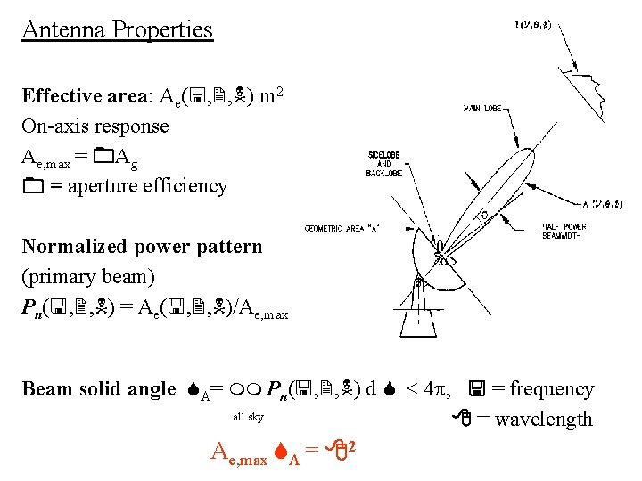 Antenna Properties Effective area: Ae( , , ) m 2 On-axis response Ae, max