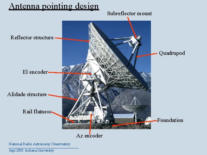 Antenna pointing design Subreflector mount Reflector structure Quadrupod El encoder Alidade structure Rail flatness