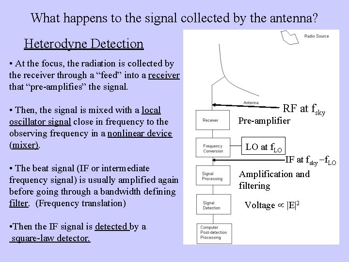 What happens to the signal collected by the antenna? Heterodyne Detection • At the
