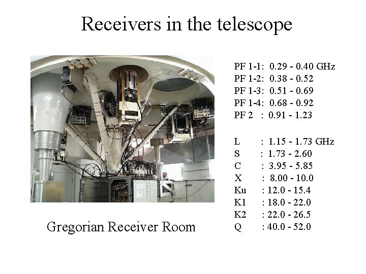 Receivers in the telescope PF 1 -1: PF 1 -2: PF 1 -3: PF