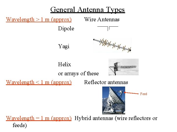 General Antenna Types Wavelength > 1 m (approx) Wire Antennas Dipole Yagi Helix or