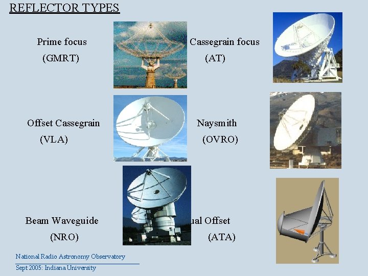 REFLECTOR TYPES Prime focus Cassegrain focus (GMRT) (AT) Offset Cassegrain Naysmith (VLA) Beam Waveguide