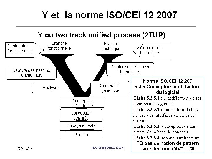 Y et la norme ISO/CEI 12 2007 Y Y ou two track unified process