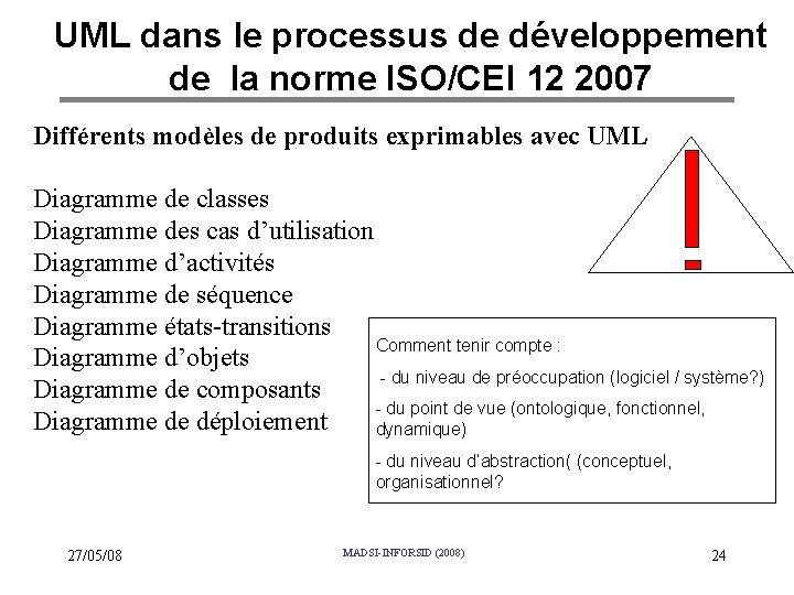 UML dans le processus de développement de la norme ISO/CEI 12 2007 Différents modèles