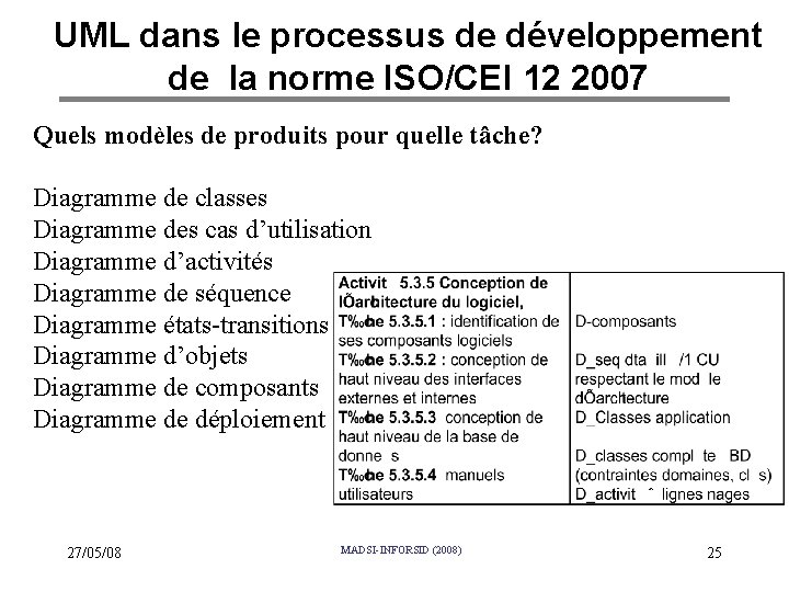 UML dans le processus de développement de la norme ISO/CEI 12 2007 Quels modèles