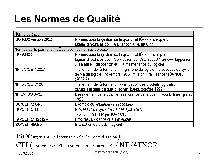 Les Normes de Qualité ISO(Organisation Internationale de normalisation) CEI (Commission Electronique Internationale) / NF