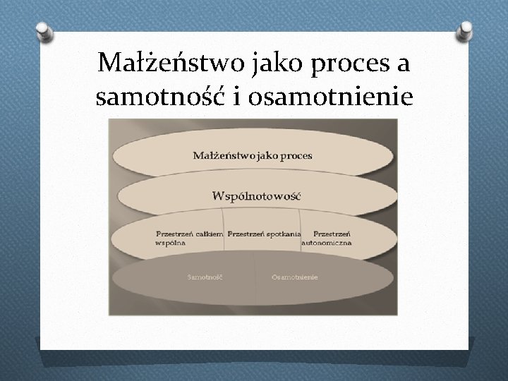 Małżeństwo jako proces a samotność i osamotnienie 