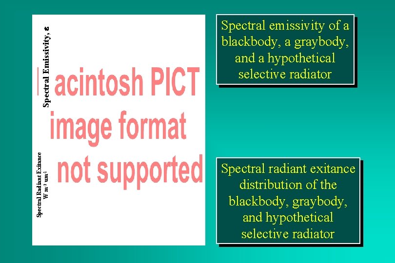 Spectral Radiant Exitance W m-2 um-1 Spectral Emissivity, e Spectral emissivity of a blackbody,