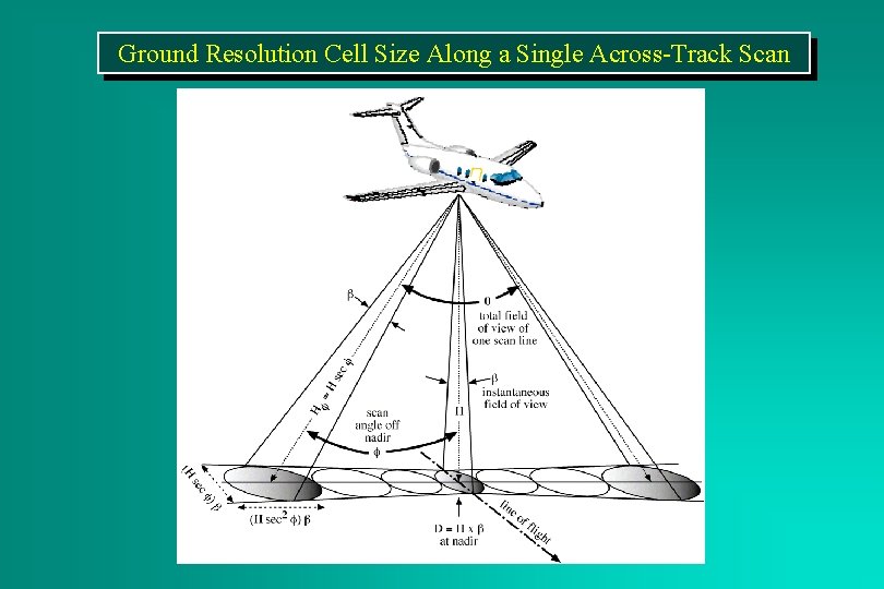 Ground Resolution Cell Size Along a Single Across-Track Scan 