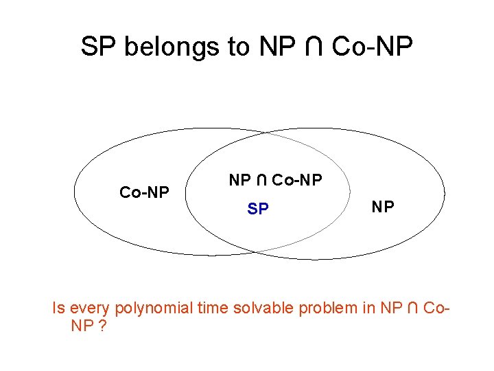 SP belongs to NP ∩ Co-NP SP NP Is every polynomial time solvable problem