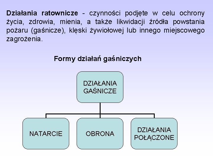 Działania ratownicze - czynności podjęte w celu ochrony życia, zdrowia, mienia, a także likwidacji