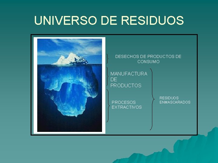 UNIVERSO DE RESIDUOS DESECHOS DE PRODUCTOS DE CONSUMO MANUFACTURA DE PRODUCTOS PROCESOS EXTRACTIVOS RESIDUOS