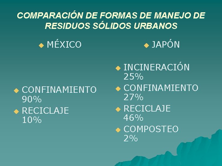 COMPARACIÓN DE FORMAS DE MANEJO DE RESIDUOS SÓLIDOS URBANOS u MÉXICO u INCINERACIÓN 25%