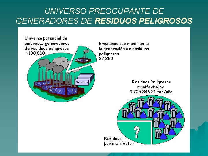 UNIVERSO PREOCUPANTE DE GENERADORES DE RESIDUOS PELIGROSOS 