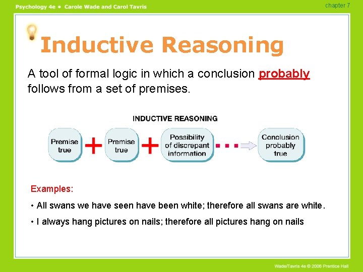 chapter 7 Inductive Reasoning A tool of formal logic in which a conclusion probably