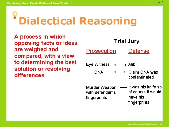 chapter 7 Dialectical Reasoning A process in which opposing facts or ideas are weighed