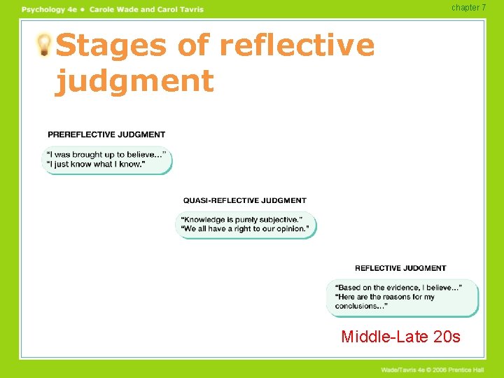 chapter 7 Stages of reflective judgment Middle-Late 20 s 