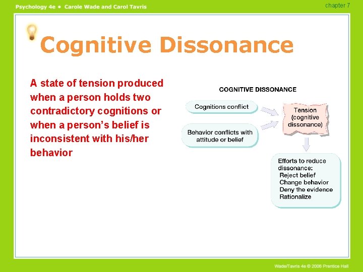 chapter 7 Cognitive Dissonance A state of tension produced when a person holds two