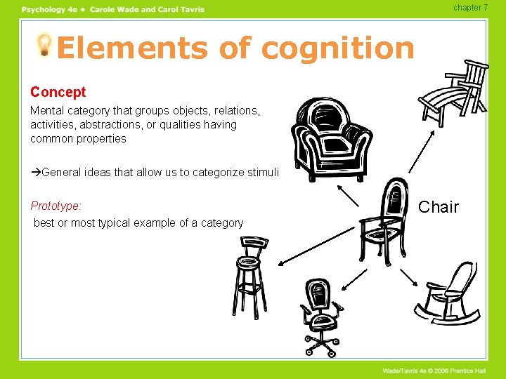 chapter 7 Elements of cognition Concept Mental category that groups objects, relations, activities, abstractions,