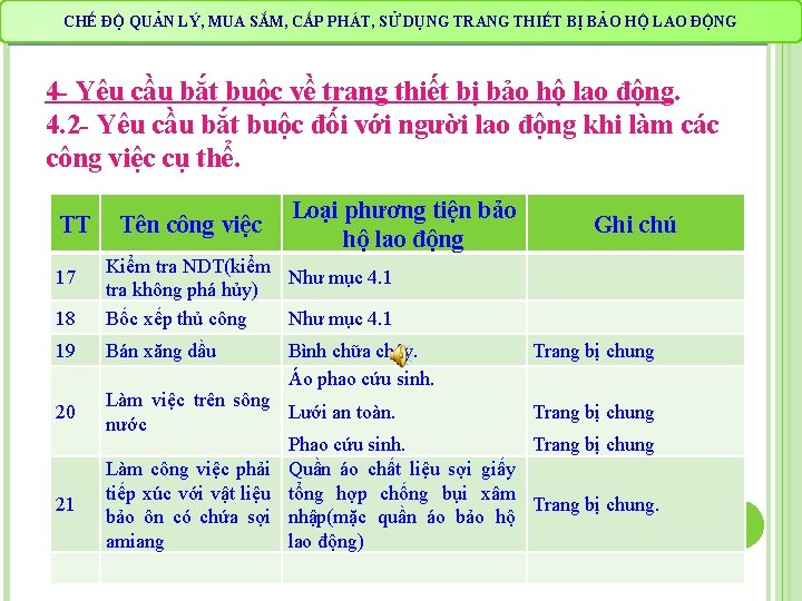 CHẾ QUẢN LÝ, MUA SẮM, CẤP PHÁT, DỤNG TRANG THIẾT BẢO HỘ LAO ĐỘNG