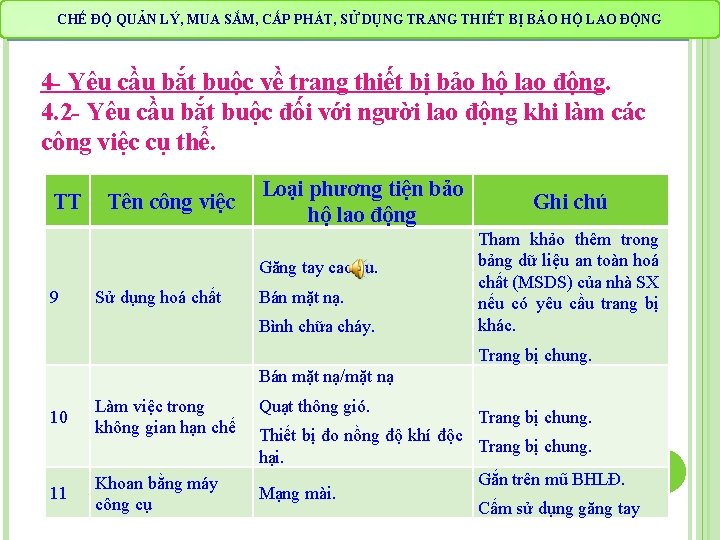 CHẾ QUẢN LÝ, MUA SẮM, CẤP PHÁT, DỤNG TRANG THIẾT BẢO HỘ LAO ĐỘNG