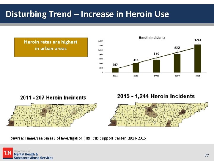 Disturbing Trend – Increase in Heroin Use Heroin rates are highest in urban areas