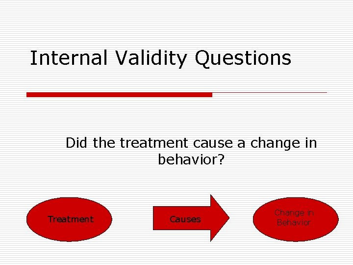 Internal Validity Questions Did the treatment cause a change in behavior? Treatment Causes Change