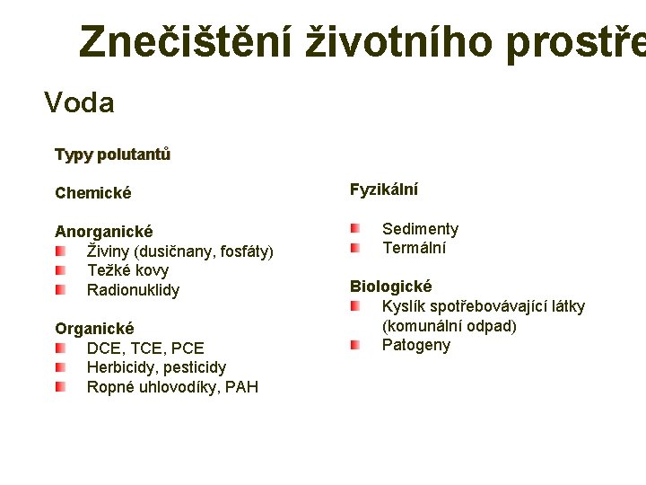 Znečištění životního prostře Voda Typy polutantů Chemické Anorganické Živiny (dusičnany, fosfáty) Težké kovy Radionuklidy