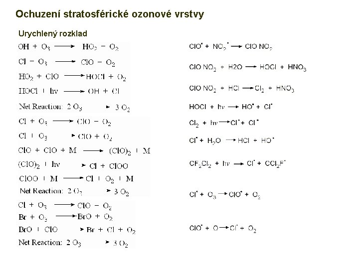 Ochuzení stratosférické ozonové vrstvy Urychlený rozklad 