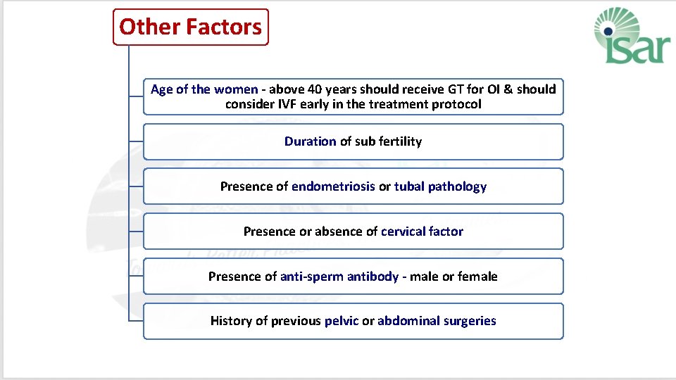 Other Factors Age of the women - above 40 years should receive GT for