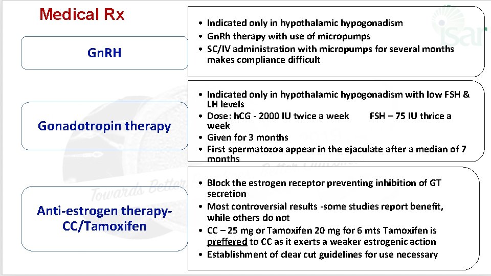 Medical Rx Gn. RH • Indicated only in hypothalamic hypogonadism • Gn. Rh therapy